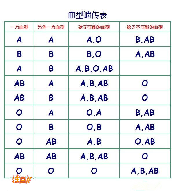 廊坊个人亲子鉴定中心电话地址在哪里,廊坊专业的隐私亲子鉴定机构到哪里